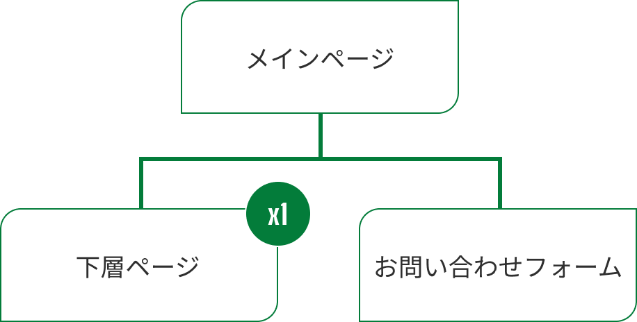 メインページ
下層ページx1 お問い合わせフォーム